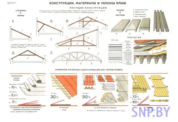 конструктивные элементы крыши