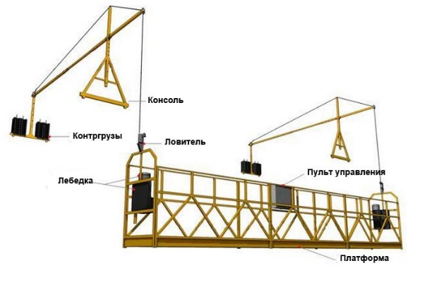 люлька зпл