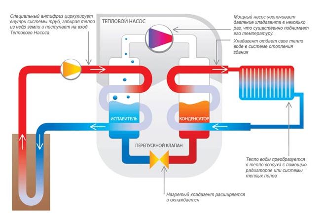 Схема геотермального отопления