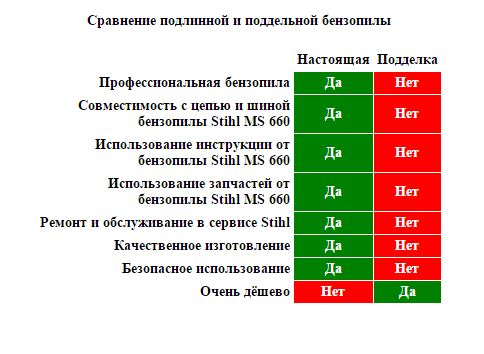 Stihl MS 660 подделка