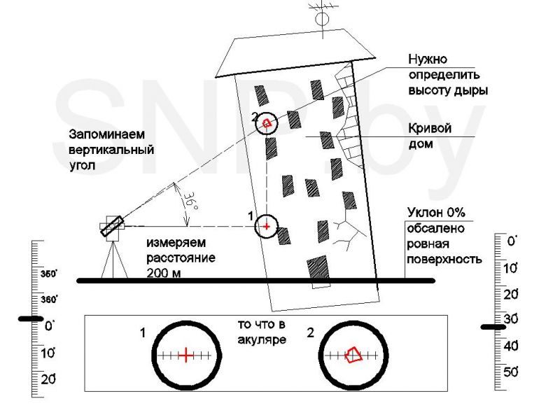 теодолит