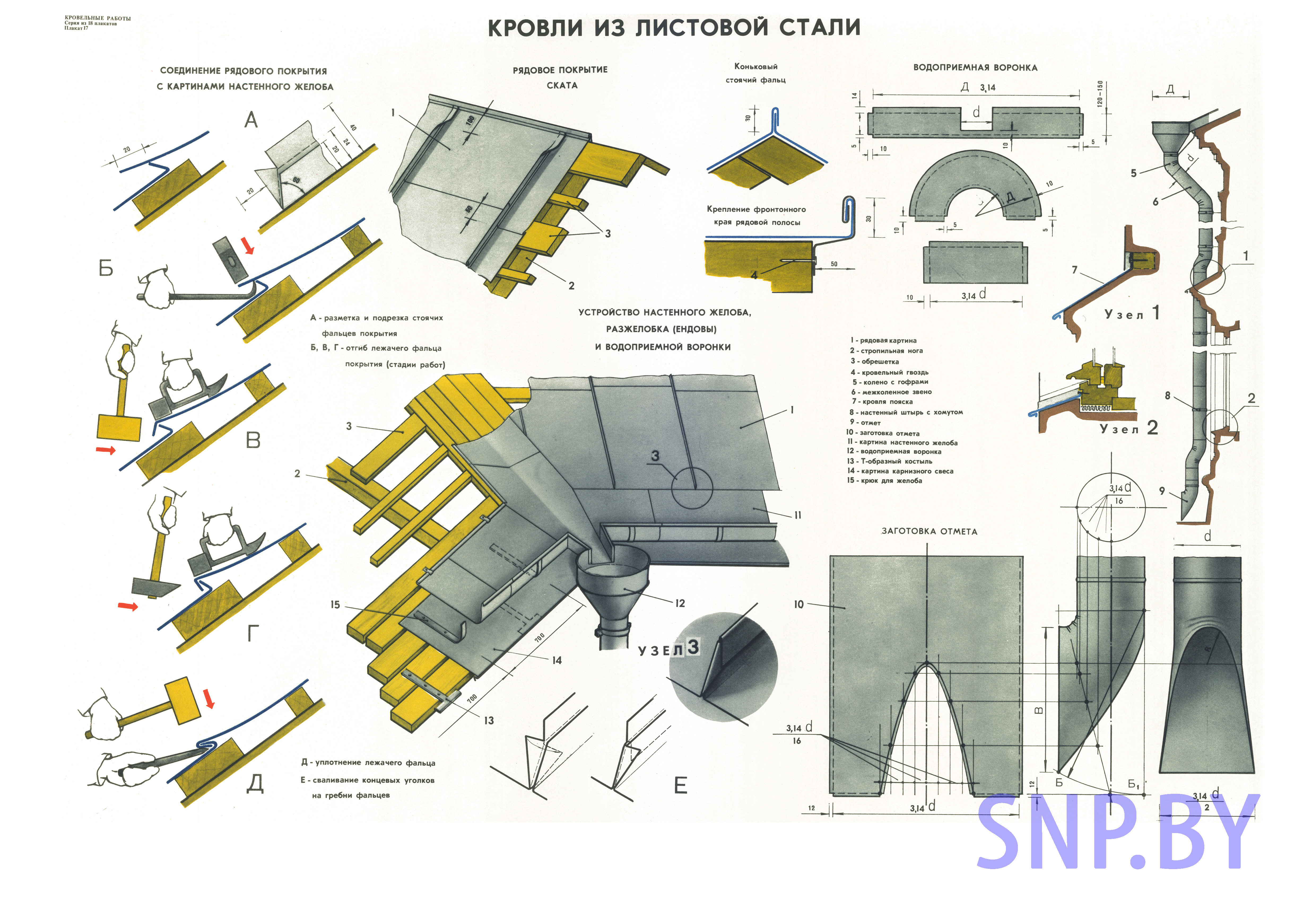 смена обделок из листовой стали