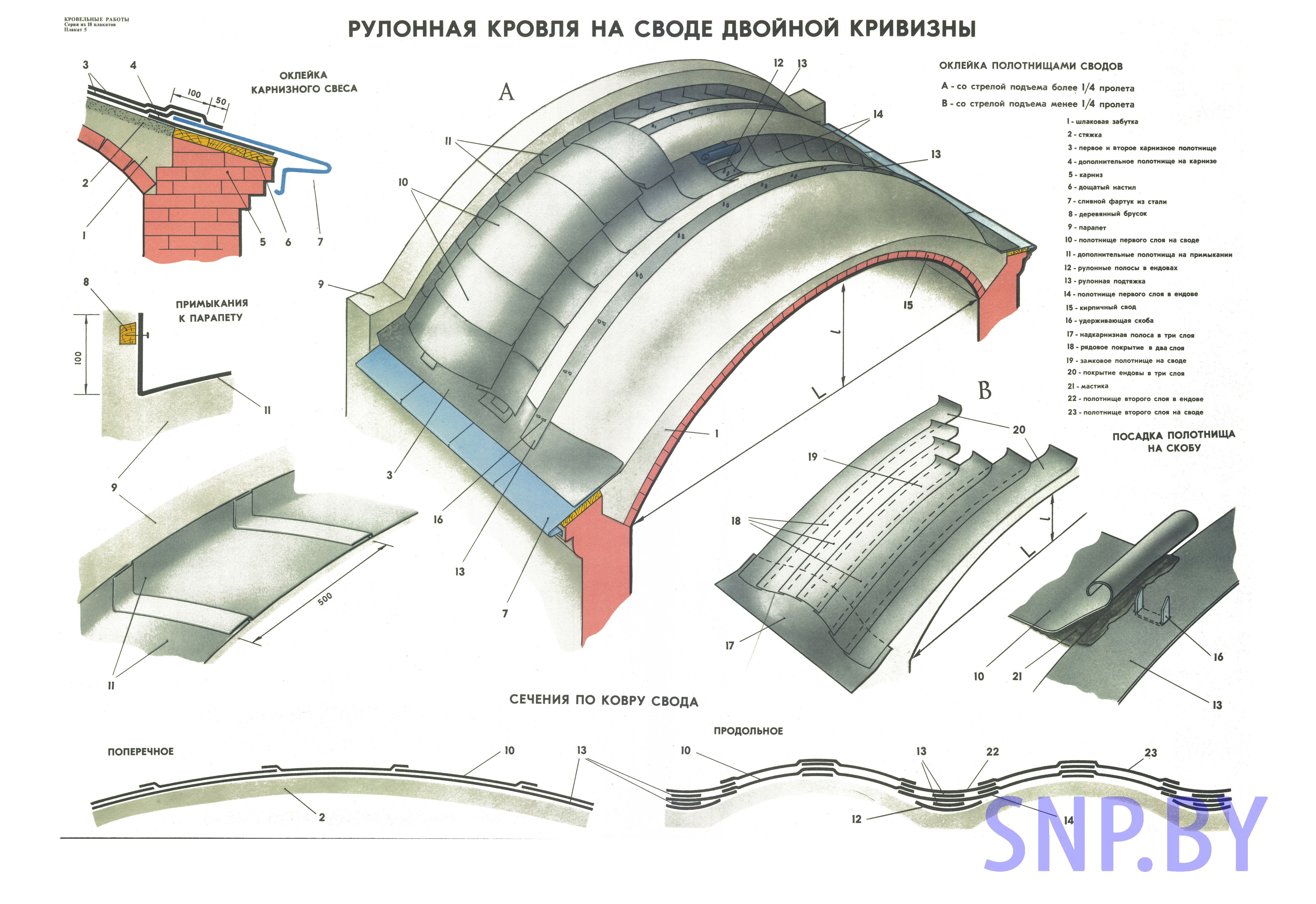 Свод проблем