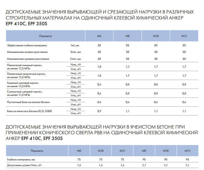 нагрузки на анкер