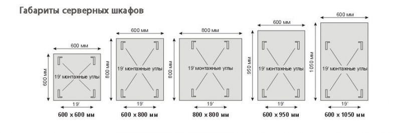 размеры серверных шкафов