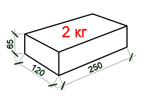 размер кирпича