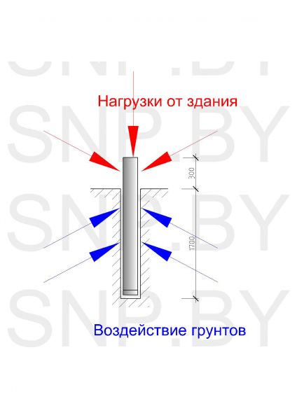 нагрузки