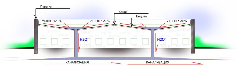 кровля