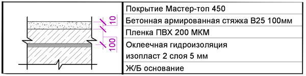 Технологическая карта мастертоп