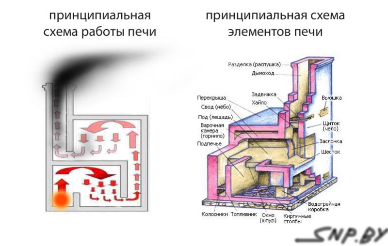 план схема печи