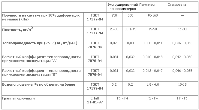 Таблица по пенополистеролу