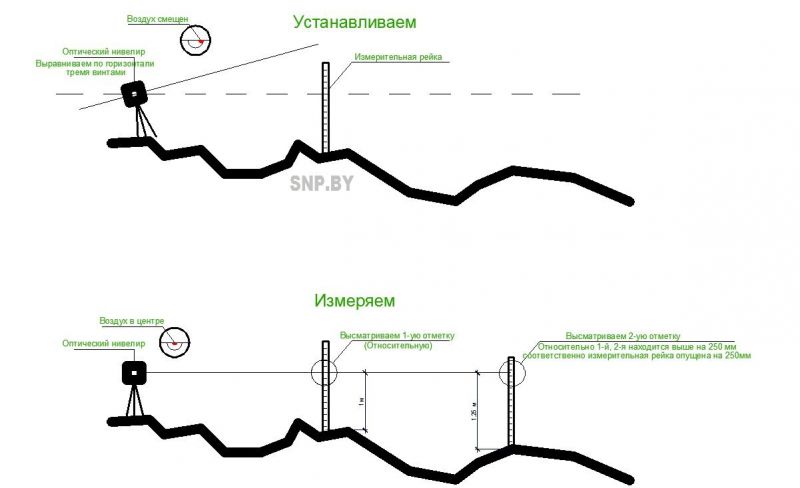 как работать с нивелиром видео