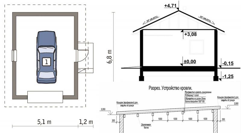 От дома построить гараж расстояния. Ширина въезда в гараж. Размер гаража на 1 машину стандарт. Чертеж крыши гаража на две машины. Уклон пандуса для автомобилей.