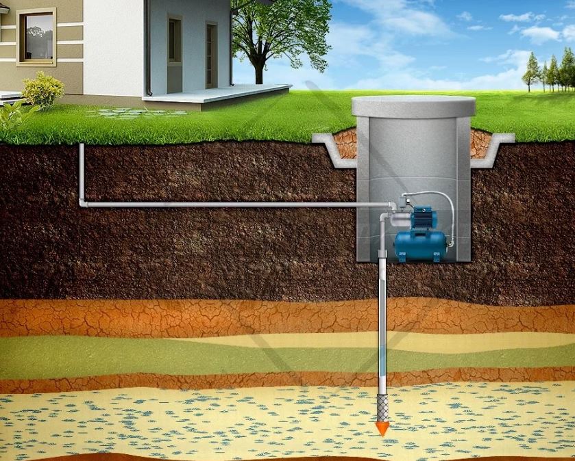 скважина для питьевой воды в частном доме